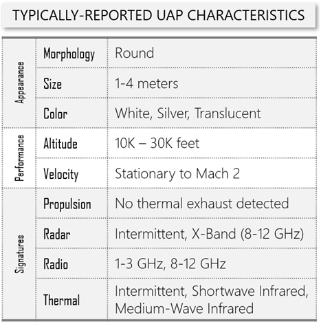 UAP Characteristics