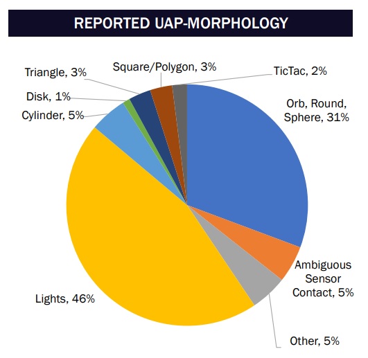 Uap Morphology